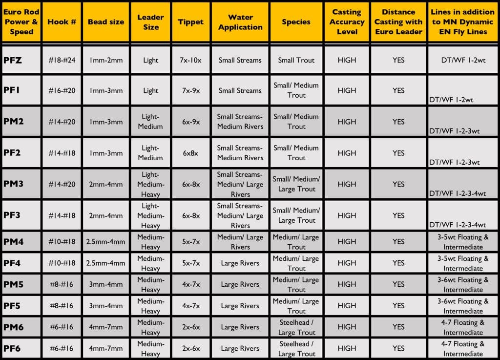 ENPRS Chart scaled